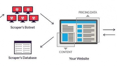 Web Scarping in Digital Marketing