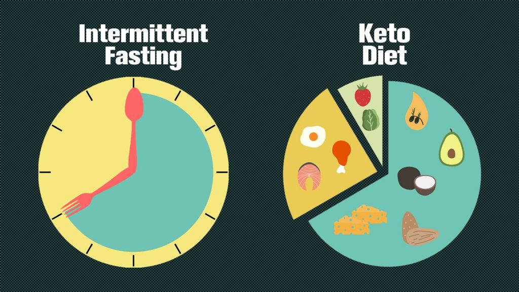 keto and intermittent fasting