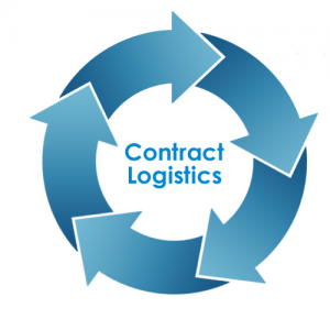 contract logistics