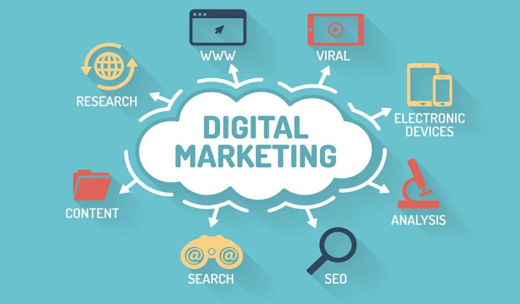 digital marketing services in Pakistan