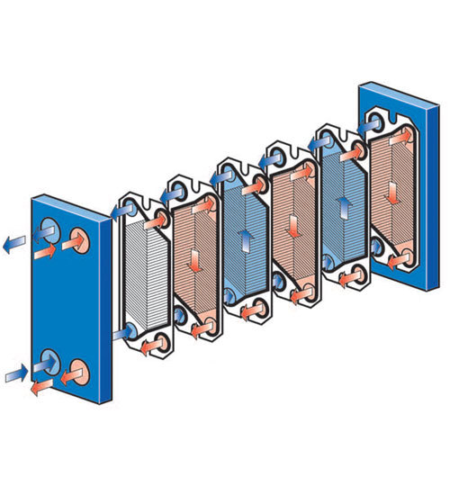 Plate And Frame Heat Exchanger