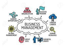 Businesses Management