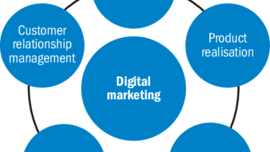 digital marketing 2