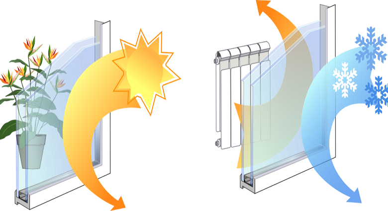 double glazed window installation