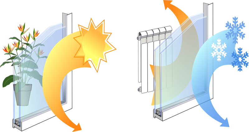 double glazed window installation