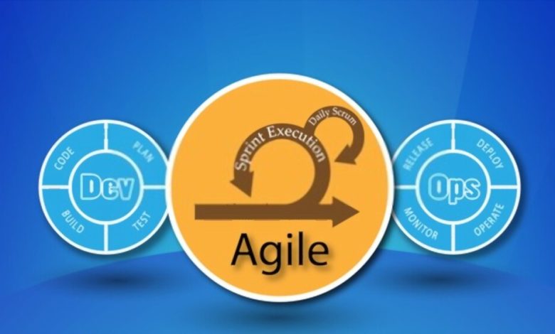 Merging of Agile and DevOps