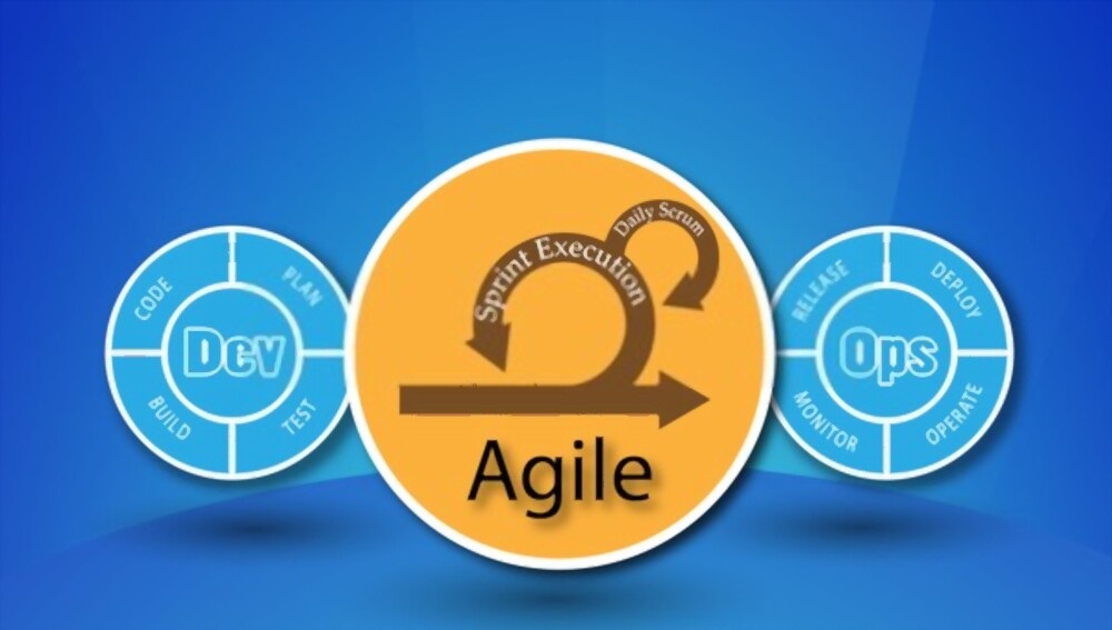 Merging of Agile and DevOps